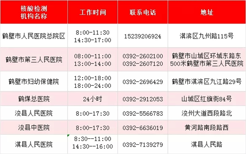 最新！河南471家核酸檢測機(jī)構(gòu)名單出爐