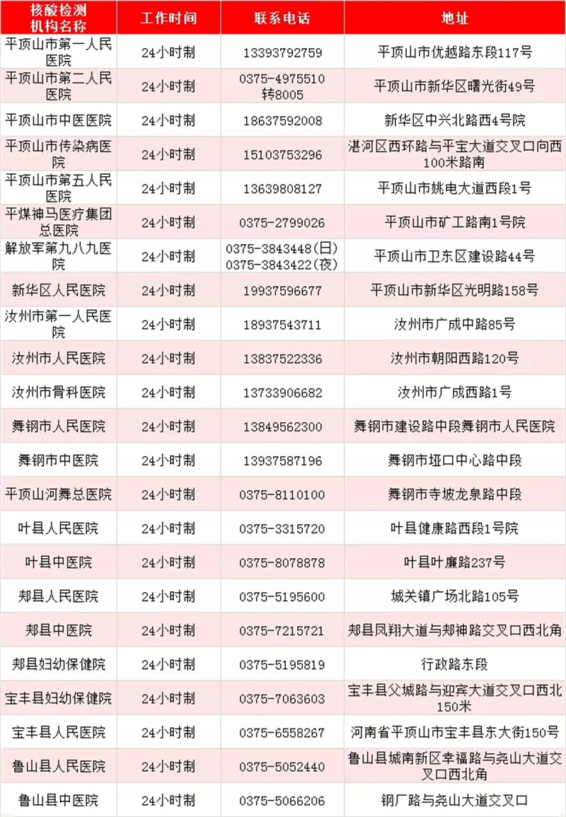 最新！河南471家核酸檢測機(jī)構(gòu)名單出爐