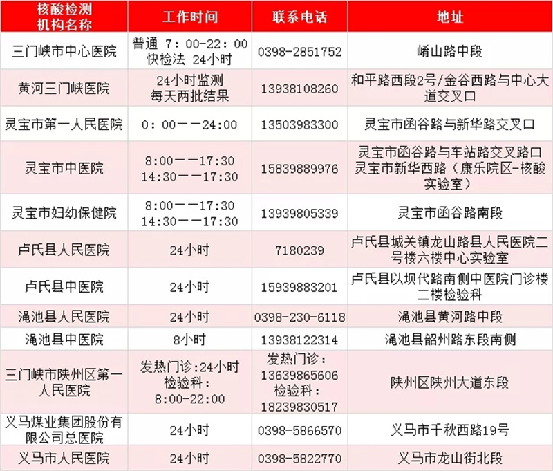 最新！河南471家核酸檢測機(jī)構(gòu)名單出爐