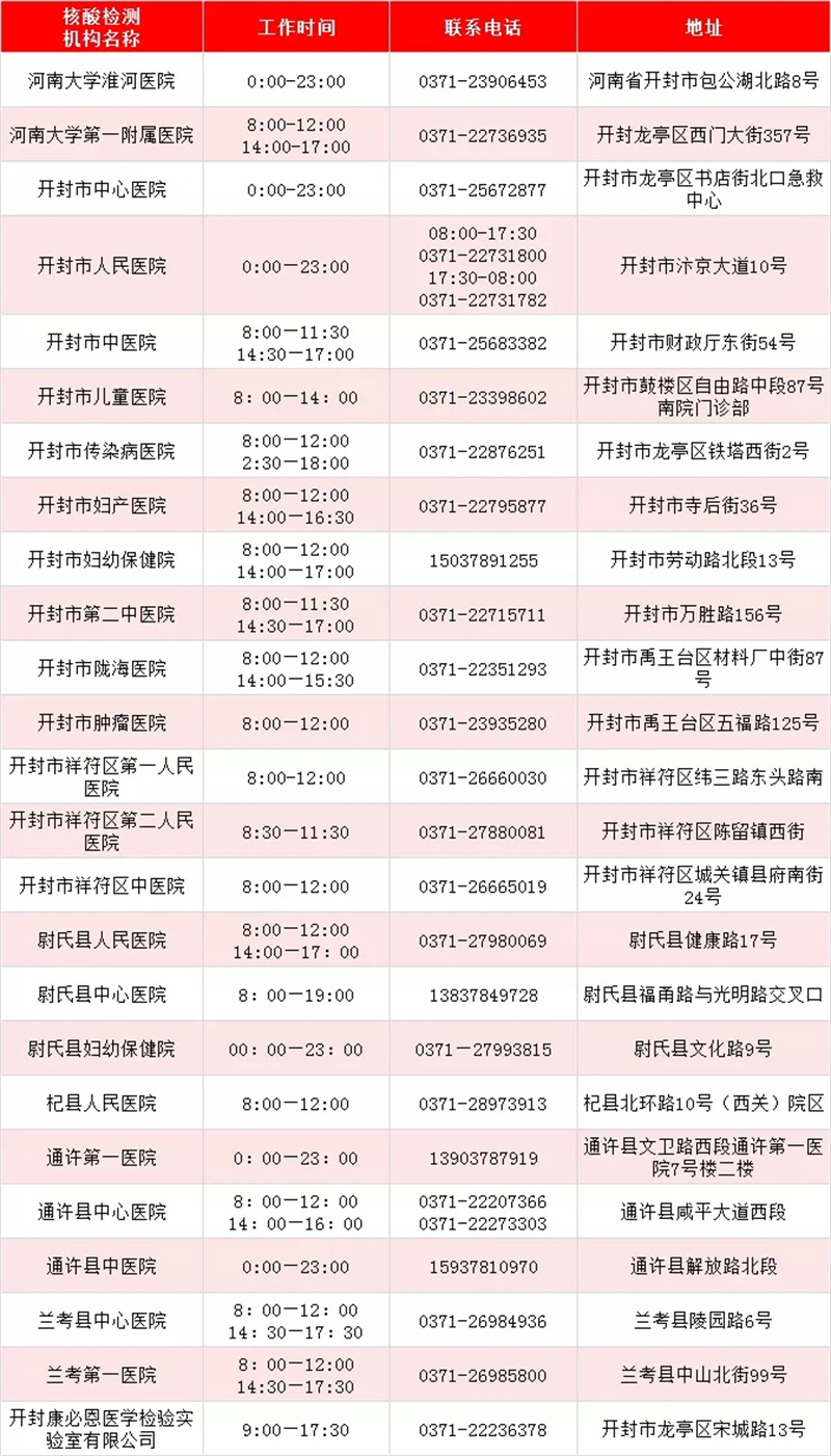 最新！河南471家核酸檢測機(jī)構(gòu)名單出爐