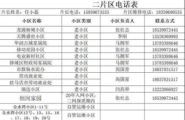 駐馬店熱力分公司發(fā)布全市集中供暖片區(qū)負責(zé)人及服務(wù)人員聯(lián)系方式