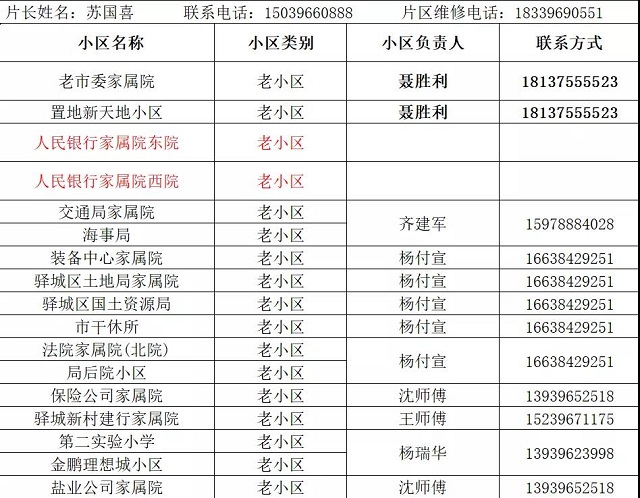 駐馬店熱力分公司發(fā)布全市集中供暖片區(qū)負責(zé)人及服務(wù)人員聯(lián)系方式