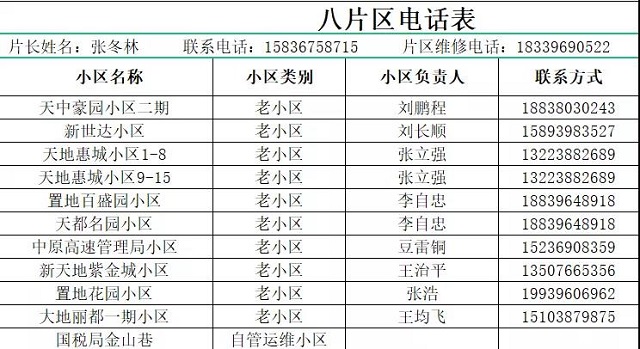 駐馬店熱力分公司發(fā)布全市集中供暖片區(qū)負責(zé)人及服務(wù)人員聯(lián)系方式