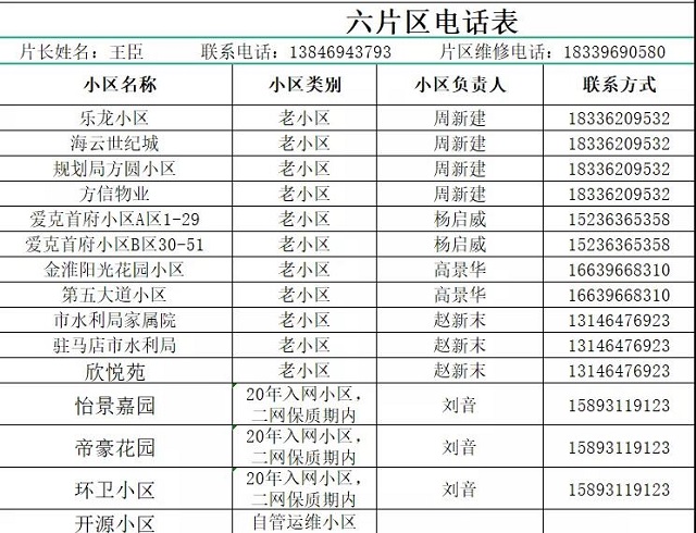 駐馬店熱力分公司發(fā)布全市集中供暖片區(qū)負責(zé)人及服務(wù)人員聯(lián)系方式