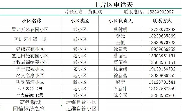 駐馬店熱力分公司發(fā)布全市集中供暖片區(qū)負責(zé)人及服務(wù)人員聯(lián)系方式