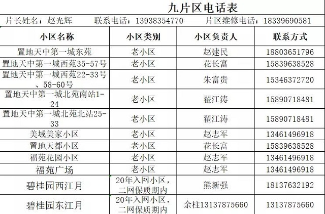 駐馬店熱力分公司發(fā)布全市集中供暖片區(qū)負責(zé)人及服務(wù)人員聯(lián)系方式