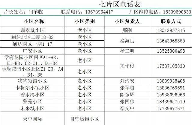 駐馬店熱力分公司發(fā)布全市集中供暖片區(qū)負責(zé)人及服務(wù)人員聯(lián)系方式