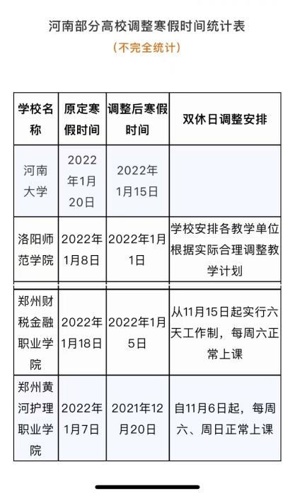 多地高校將寒假提前 有學(xué)校12月下旬開啟假期