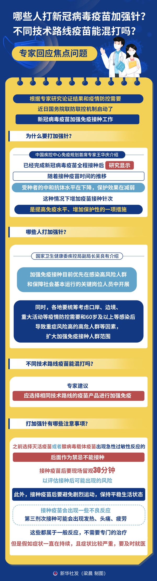 新冠疫苗加強(qiáng)針為啥打？去哪打？我們?cè)撟⒁馍叮? /></p>
<p>探訪現(xiàn)場(chǎng)</p>
<p>大巴車流動(dòng)接種</p>
<p>“您拿著身份證到這里排隊(duì)登記……”</p>
<p>“加強(qiáng)針和第二針需要間隔6個(gè)月以上……”</p>
<p>日前，在北京市朝陽(yáng)區(qū)甜水園街圖書批發(fā)市場(chǎng)前的廣場(chǎng)上，兩輛顏色醒目的疫苗流動(dòng)接種大巴車停駐在此?，F(xiàn)場(chǎng)接種疫苗的群眾在工作人員的指引下，按照一米線有序排隊(duì)，掃碼、測(cè)溫，確認(rèn)無接種禁忌后，依次簽署知情同意書、填寫疫苗接種單，之后先在第一輛流動(dòng)接種車上接種加強(qiáng)針，再移步至另一輛作為留觀區(qū)的大巴車進(jìn)行30分鐘的觀察。</p>
<p>走進(jìn)流動(dòng)接種車，醫(yī)護(hù)人員正按照各自的職責(zé)分工，協(xié)助受種居民依次完成疫苗接種。接種車內(nèi)設(shè)有兩個(gè)接種臺(tái)，為應(yīng)對(duì)特殊情況，車?yán)镞€設(shè)置了應(yīng)急處置區(qū)，配置有血壓儀、應(yīng)急藥品等。</p>
<p>“從排隊(duì)到留觀結(jié)束，前后不到一個(gè)小時(shí)，速度特別快。”在現(xiàn)場(chǎng)，一名剛接種完的居民表示，流動(dòng)車來了，抽個(gè)空就能打加強(qiáng)針，省心又省力。</p>
<p>“中午剛來了一位92歲的老太太來打加強(qiáng)針，大家打疫苗的熱情很高。”六里屯街道碧水園社區(qū)書記薛衛(wèi)芳介紹，最近幾天這個(gè)流動(dòng)接種點(diǎn)每天約為200人接種新冠疫苗加強(qiáng)針。</p>
<p>六里屯街道民生保障辦公室副主任王蒨介紹，為方便群眾及時(shí)接種加強(qiáng)針疫苗，街道從10月27日正式開啟“2+3”模式——在轄區(qū)內(nèi)2個(gè)固定接種點(diǎn)的基礎(chǔ)上，增加3組流動(dòng)車用于新冠疫苗的加強(qiáng)接種，流動(dòng)車靈活設(shè)置在各社區(qū)人流量大的區(qū)域，每?jī)奢v車一組，滿足接種和觀察條件。在周一到周日的接種時(shí)段，無接種禁忌、符合接種時(shí)間間隔要求的群眾，攜帶居民身份證就可以進(jìn)行接種。</p>
<p>為了保障疫苗接種有序高效進(jìn)行，王蒨介紹，接種點(diǎn)醫(yī)護(hù)人員會(huì)仔細(xì)核對(duì)知情同意書上各欄事項(xiàng)，從專業(yè)角度耐心為大家答疑解惑，讓群眾放心；線上提前預(yù)約、線下統(tǒng)一組織接種齊發(fā)力，有效縮減等候時(shí)間，讓群眾接種更順心；在各疫苗接種點(diǎn)增設(shè)保暖設(shè)備，慰問一線醫(yī)務(wù)人員暖人心……截至11月14日，六里屯街道累計(jì)接種加強(qiáng)針超3萬(wàn)劑次。在全國(guó)，像六里屯街道這樣推進(jìn)新冠疫苗加強(qiáng)免疫接種工作的，還有很多。</p>
<p>權(quán)威解答</p>
<p>加強(qiáng)免疫增抗體</p>
<p>為什么要開展新冠疫苗加強(qiáng)免疫接種？加強(qiáng)針能否應(yīng)對(duì)不斷變異的病毒毒株？新冠疫苗加強(qiáng)免疫接種與全程免疫間隔多久？</p>
<p>“從國(guó)內(nèi)外研究的結(jié)果看，應(yīng)用新冠疫苗之后，抗體水平隨著時(shí)間的推移出現(xiàn)下降情況，加強(qiáng)針就是通過增加接種疫苗的劑次，可以快速提高抗體水平。”中國(guó)疾控中心免疫規(guī)劃首席專家王華慶日前在國(guó)務(wù)院聯(lián)防聯(lián)控機(jī)制新聞發(fā)布會(huì)上表示，目前研究表明，有的滅活疫苗接種完第三針后，與第二針滿一個(gè)月后相比，第三針滿一個(gè)月后的抗體水平大概提升5倍左右，有的可能會(huì)更高一些，這意味著會(huì)產(chǎn)生更好的保護(hù)效果。</p>
<p>關(guān)于病毒變異的問題，王華慶表示，目前所有的疫苗對(duì)前期出現(xiàn)變異株引起的發(fā)病仍有保護(hù)作用，特別是對(duì)重癥的保護(hù)作用更明顯一些。</p>
<p>“目前關(guān)于加強(qiáng)針規(guī)定的間隔6個(gè)月以上，是根據(jù)前期臨床研究的一些結(jié)果，還有專家論證確定下來的。”王華慶說，根據(jù)過去使用其他疫苗的經(jīng)驗(yàn)，如果間隔增加，總體免疫效果不會(huì)受到太大影響。但如果間隔的時(shí)間越長(zhǎng)，隨著抗體水平下降，一旦有傳染源暴露時(shí)，感染風(fēng)險(xiǎn)會(huì)增加，因此建議大家按照間隔時(shí)間要求，盡快開展加強(qiáng)免疫接種工作。</p>
<p>國(guó)家衛(wèi)健委日前發(fā)布的新冠疫苗加強(qiáng)免疫接種相關(guān)問答（以下簡(jiǎn)稱“問答”）顯示，當(dāng)前可用于實(shí)施加強(qiáng)免疫接種的疫苗有國(guó)藥中生北京公司、北京科興公司、國(guó)藥中生武漢公司的滅活疫苗和天津康希諾公司的腺病毒載體疫苗。根據(jù)疫情防控需要，在全程接種上述疫苗滿6個(gè)月的18歲及以上人群中實(shí)施加強(qiáng)免疫接種。</p>
<p>如何確定加強(qiáng)免疫接種新冠疫苗的類型？問答提醒，現(xiàn)階段要使用已接種過的原疫苗進(jìn)行加強(qiáng)免疫。其中，使用同一種新冠病毒滅活疫苗完成兩劑次接種的人群，原則上使用原滅活疫苗進(jìn)行1劑次加強(qiáng)免疫；使用不同滅活疫苗完成兩劑次接種的人群，原則上優(yōu)先使用與第2劑次滅活疫苗相同的疫苗進(jìn)行1劑次加強(qiáng)免疫，如遇第2劑次相同疫苗無法繼續(xù)供應(yīng)等情況，可使用與第1劑次滅活疫苗相同的疫苗進(jìn)行1劑次加強(qiáng)免疫；使用腺病毒載體疫苗接種的人群，使用原疫苗進(jìn)行加強(qiáng)免疫。</p>
<p>關(guān)于去哪里打加強(qiáng)針，問答指出，原則上感染高風(fēng)險(xiǎn)人群和保障社會(huì)基本運(yùn)行的關(guān)鍵崗位人員加強(qiáng)免疫接種由各相關(guān)單位統(tǒng)一組織實(shí)施；其他人群可到轄區(qū)指定的接種單位進(jìn)行預(yù)約接種。各地具體接種信息見當(dāng)?shù)匦l(wèi)生健康部門或疾控中心發(fā)布的官方信息。</p>
<p>重要提醒</p>
<p>流感防控別放松</p>
<p>在日前舉行的國(guó)務(wù)院聯(lián)防聯(lián)控機(jī)制新聞發(fā)布會(huì)上，國(guó)家衛(wèi)健委疾控局副局長(zhǎng)吳良有介紹，目前全國(guó)疫情整體趨于平穩(wěn)，前期受疫情影響的多個(gè)省份疫情已得到有效控制，成功阻斷了病毒的傳播。黑龍江黑河、河北石家莊、河南鄭州、四川成都等地的疫情正逐步得到控制。遼寧大連、北京、江西上饒、云南德宏等局部地區(qū)的疫情仍需關(guān)注。</p>
<p>監(jiān)測(cè)結(jié)果顯示，3月以來，全國(guó)流感活躍度高于去年同期水平。尤其是9月份以來，南方一些省份流感活躍水平呈明顯上升趨勢(shì)。專家綜合研判，隨著冬季來臨、氣溫降低，新冠肺炎疫情與流感等呼吸道傳染病疊加流行的風(fēng)險(xiǎn)增加。</p>
<p>“新冠疫苗的作用在預(yù)防新冠的過程中已經(jīng)得到很好體現(xiàn)，而流感疫苗是預(yù)防流感的最有效手段，尤其是嬰幼兒和老年人接種之后可以降低嚴(yán)重并發(fā)癥的風(fēng)險(xiǎn)。”王華慶指出，接種新冠疫苗不能代替流感疫苗。中國(guó)流感疫苗預(yù)防接種技術(shù)指南中已經(jīng)確定接種流感疫苗的優(yōu)先人群，老人和孩子都是流感防控的重點(diǎn)人群。</p>
<p>在《新冠病毒疫苗接種技術(shù)指南（第一版）》中，目前建議流感疫苗與新冠疫苗的接種間隔在14天以上。</p>
<p>“接種過程中除了注意時(shí)間間隔外，還要注意以下幾點(diǎn)。”王華慶強(qiáng)調(diào)，既往接種流感疫苗尤其是同技術(shù)路線的疫苗，如果出現(xiàn)急性過敏反應(yīng)，后續(xù)就不能再接種這個(gè)流感疫苗；在接種過程中，受種者要如實(shí)向接種醫(yī)生報(bào)告自己的健康狀況和用藥史，目前看有些藥物會(huì)影響流感疫苗接種效果；目前接種的流感疫苗主要有兩大類：減毒活疫苗、滅活疫苗，這兩類疫苗應(yīng)用對(duì)象不同，疫苗特性和禁忌也不同，接種之前把自己的情況和醫(yī)生說明，這樣醫(yī)生能很好地判斷接種者更適合哪種技術(shù)路線的流感疫苗；接種流感疫苗之后要在現(xiàn)場(chǎng)留觀30分鐘。(記者 王美華)</p>
      <!--ecms.*-->
      <p class=