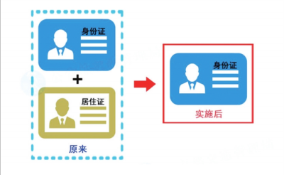 明年5月1日起私家車上牌免查驗， 登記無需居住證明