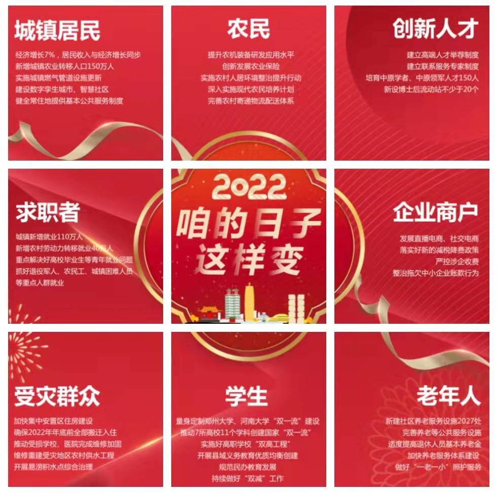 系列海報丨2022，咱的日子這樣變！