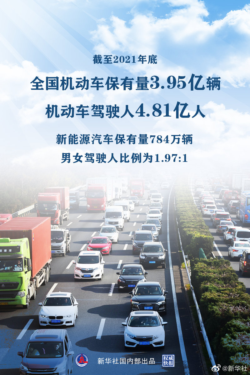 3.95億輛，4.81億人！公安部發(fā)布2021年全國(guó)機(jī)動(dòng)車和駕駛?cè)藬?shù)據(jù)