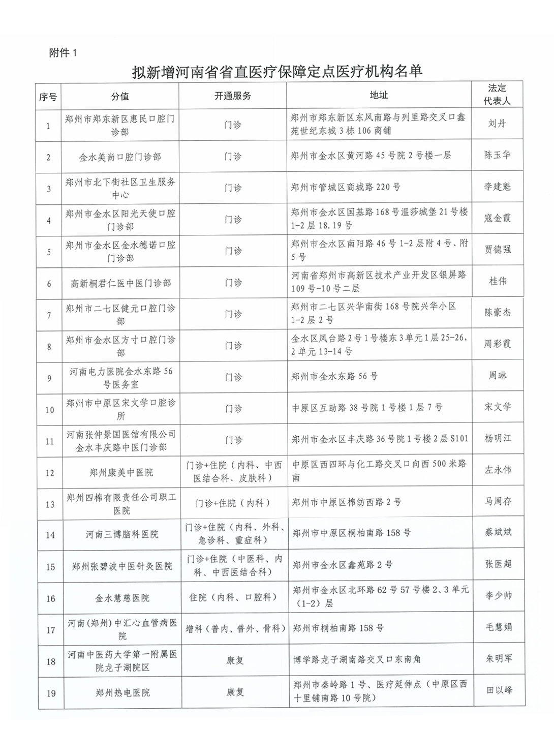 好消息！河南將新增19家省直醫(yī)保定點(diǎn)醫(yī)療機(jī)構(gòu)，看看你家附近有嗎？