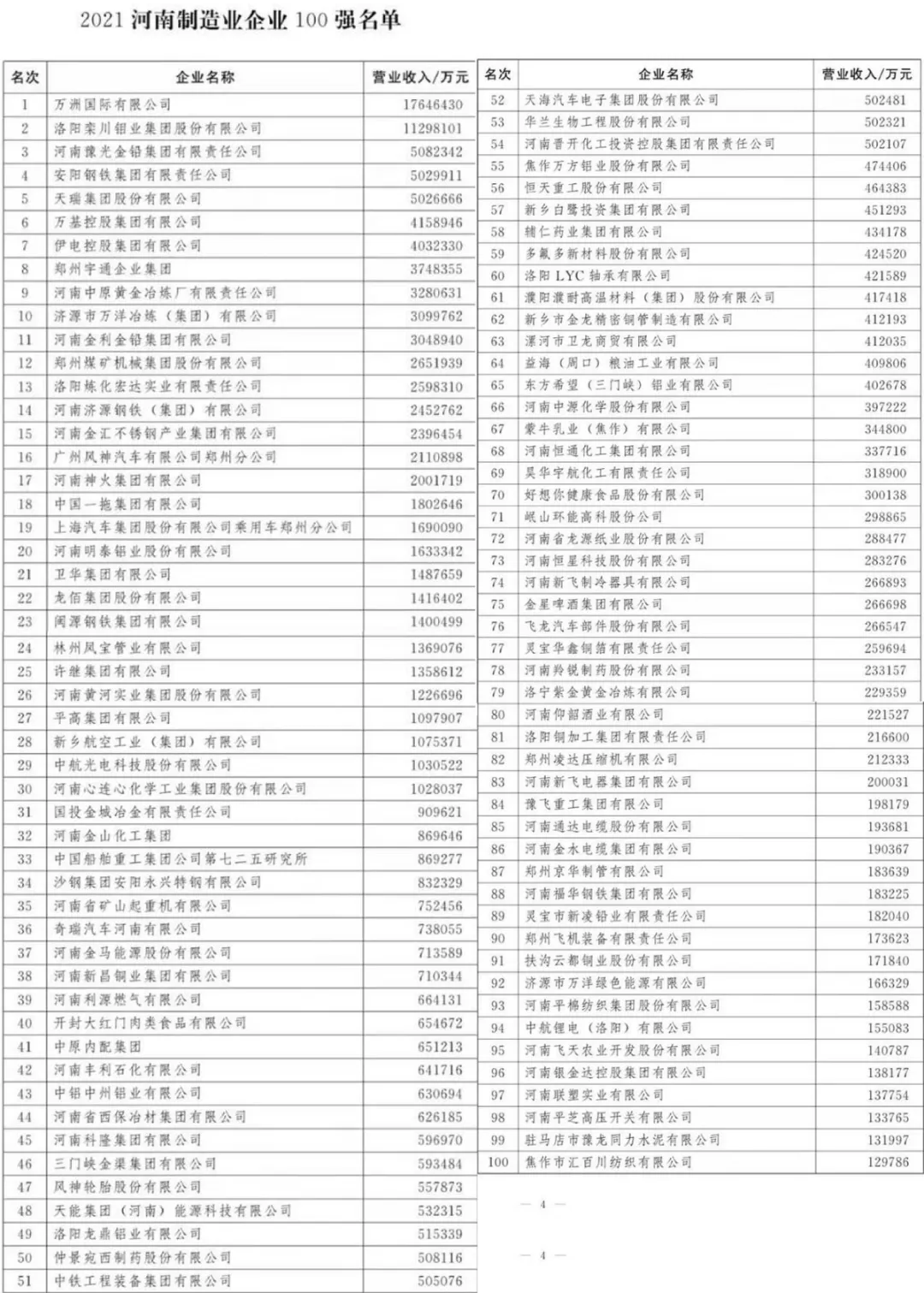 坐擁大體量也練“繡花”功 河南制造業(yè)高質(zhì)量發(fā)展加快突圍