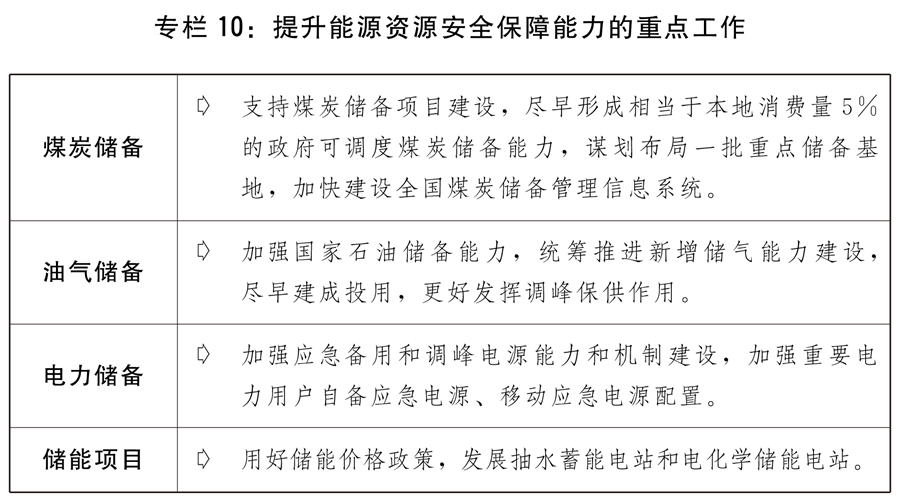 （兩會受權(quán)發(fā)布）關(guān)于2021年國民經(jīng)濟和社會發(fā)展計劃執(zhí)行情況與2022年國民經(jīng)濟和社會發(fā)展計劃草案的報告