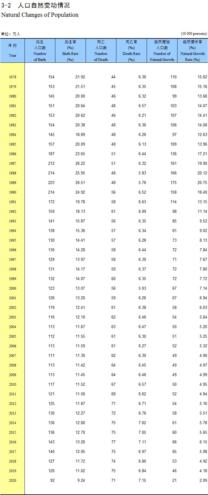 15省份人口數據出爐：河南44年來出生人口首次跌破80萬