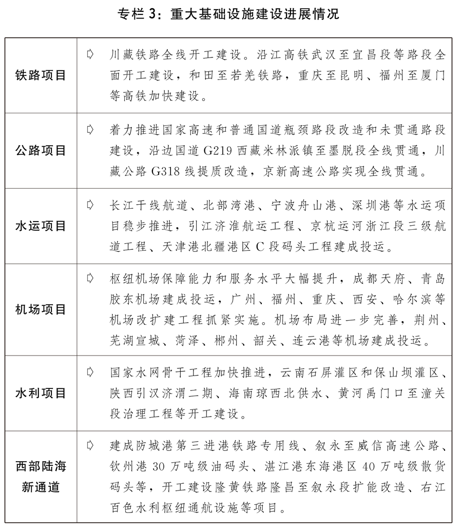 （兩會受權(quán)發(fā)布）關(guān)于2021年國民經(jīng)濟和社會發(fā)展計劃執(zhí)行情況與2022年國民經(jīng)濟和社會發(fā)展計劃草案的報告