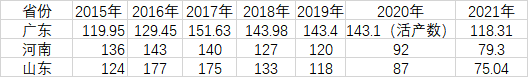 15省份人口數據出爐：河南44年來出生人口首次跌破80萬