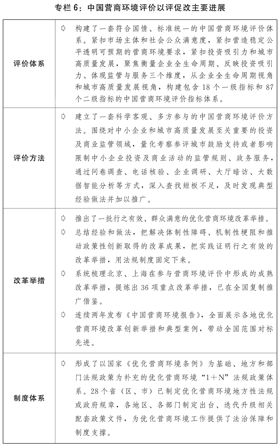 （兩會受權(quán)發(fā)布）關(guān)于2021年國民經(jīng)濟和社會發(fā)展計劃執(zhí)行情況與2022年國民經(jīng)濟和社會發(fā)展計劃草案的報告