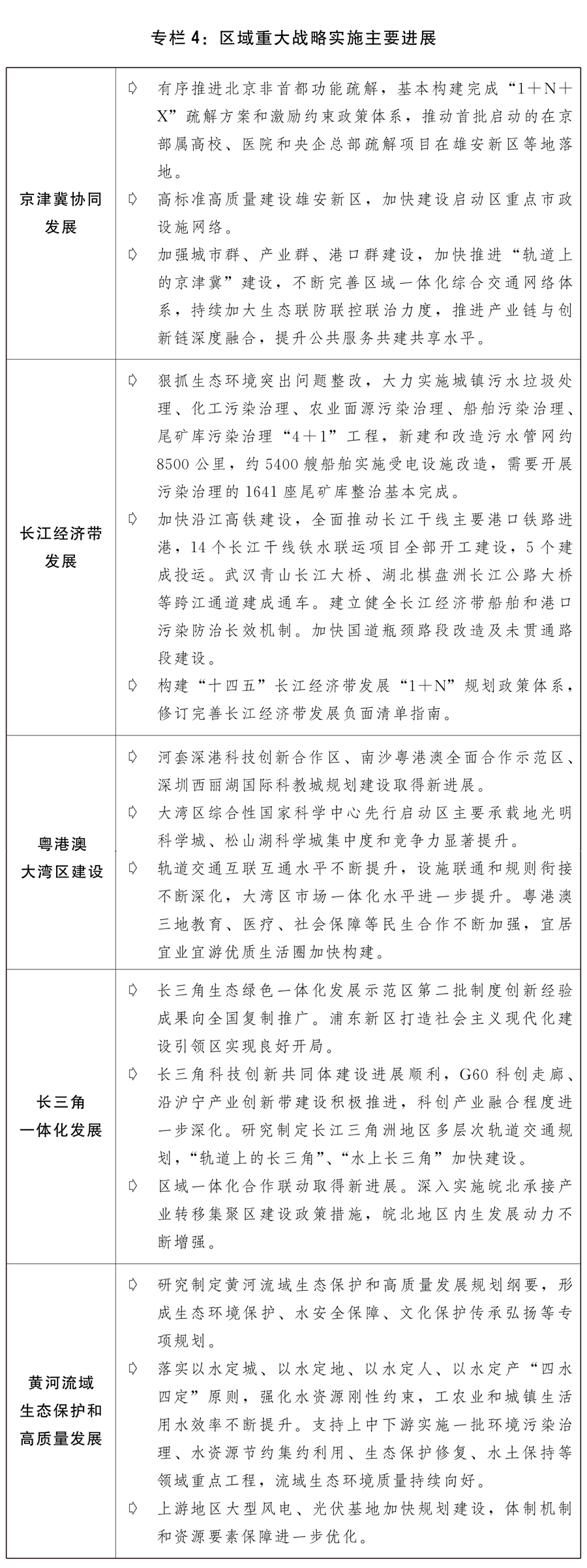 （兩會受權(quán)發(fā)布）關(guān)于2021年國民經(jīng)濟和社會發(fā)展計劃執(zhí)行情況與2022年國民經(jīng)濟和社會發(fā)展計劃草案的報告