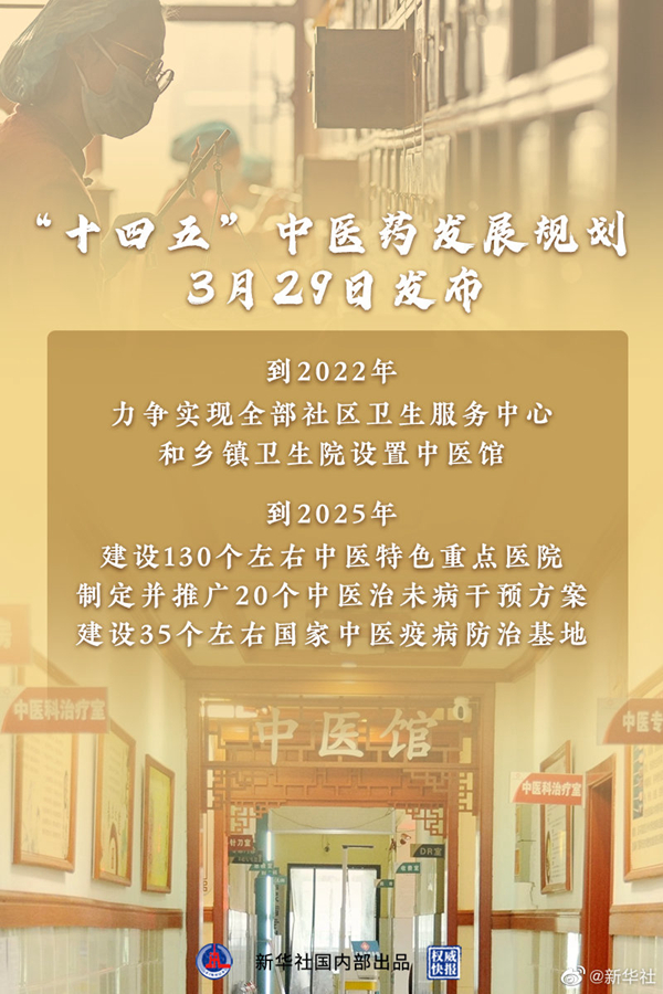 國(guó)務(wù)院辦公廳印發(fā)《“十四五”中醫(yī)藥發(fā)展規(guī)劃》