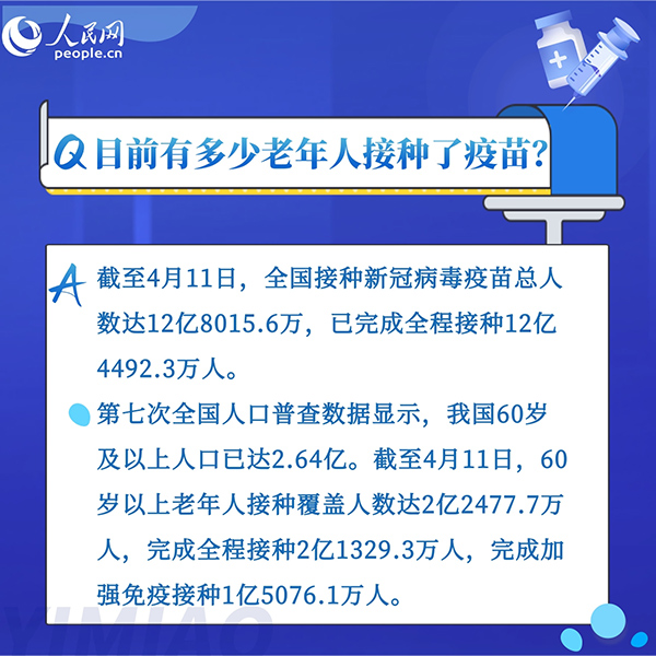 為什么老年人接種新冠疫苗意義重大？8組問答告訴你