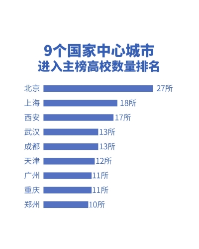 最新國內大學排名出爐 河南31所高校上榜 數量居中部第一