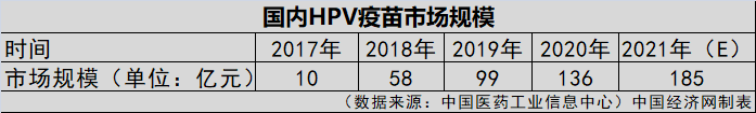 HPV疫苗一針就夠？業(yè)界認為實行尚早