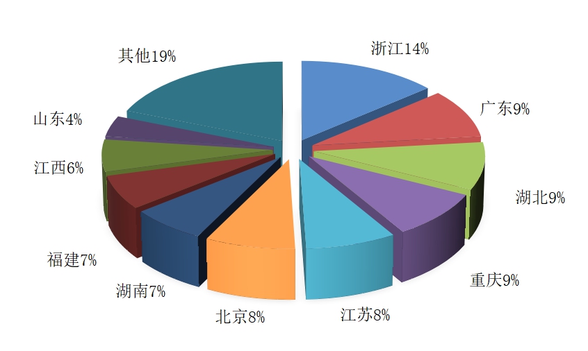 一季度全國旅行社國內(nèi)旅游組織499.04萬人次