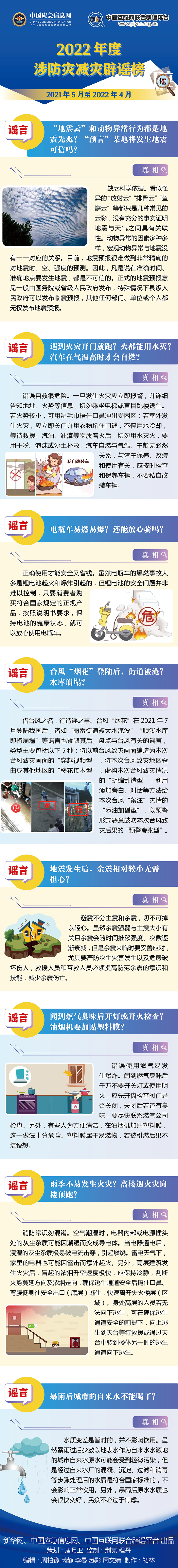 勿讓謠言成為次生災(zāi)害：“2022年度涉防災(zāi)減災(zāi)辟謠榜”發(fā)布