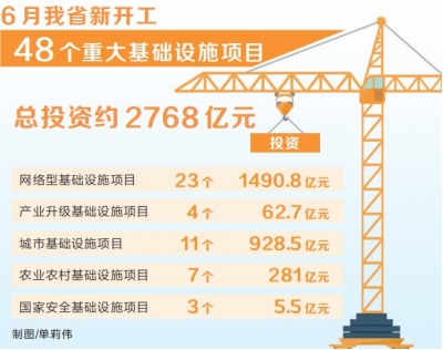 扎實推進 兩穩(wěn)一保丨發(fā)力大基建 穩(wěn)住基本盤