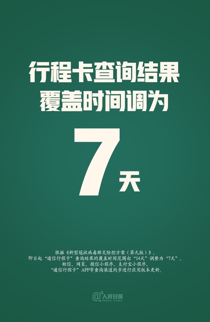 14天→7天！通信行程卡查詢天數(shù)有重要變化