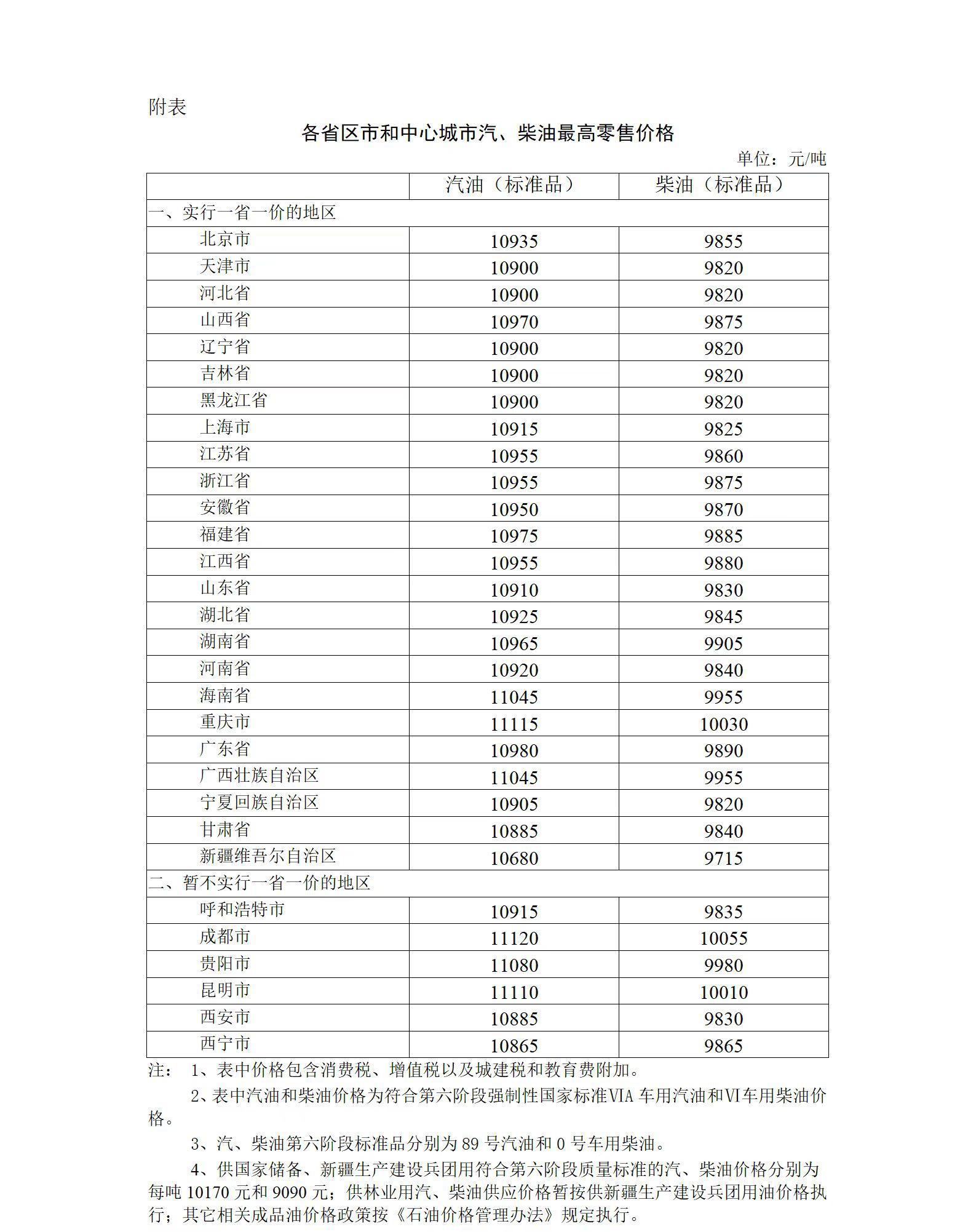 7月12日24時(shí)起國內(nèi)成品油價(jià)格按機(jī)制下調(diào)