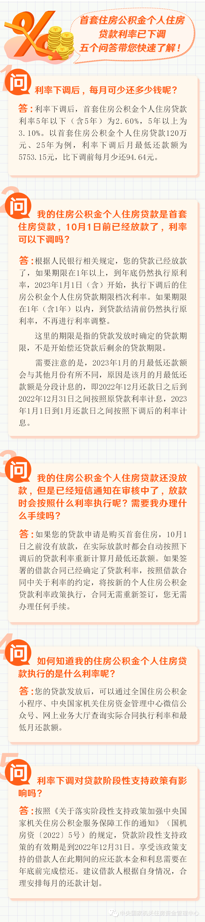 每月少還多少？首套房公積金貸款利率下調(diào)官方答問