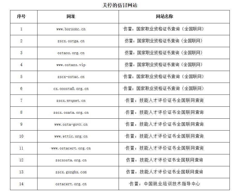 人社部打擊“山寨證書”關(guān)停14個仿冒網(wǎng)站