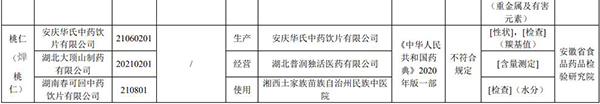 注意！這19批次藥品，不符合規(guī)定