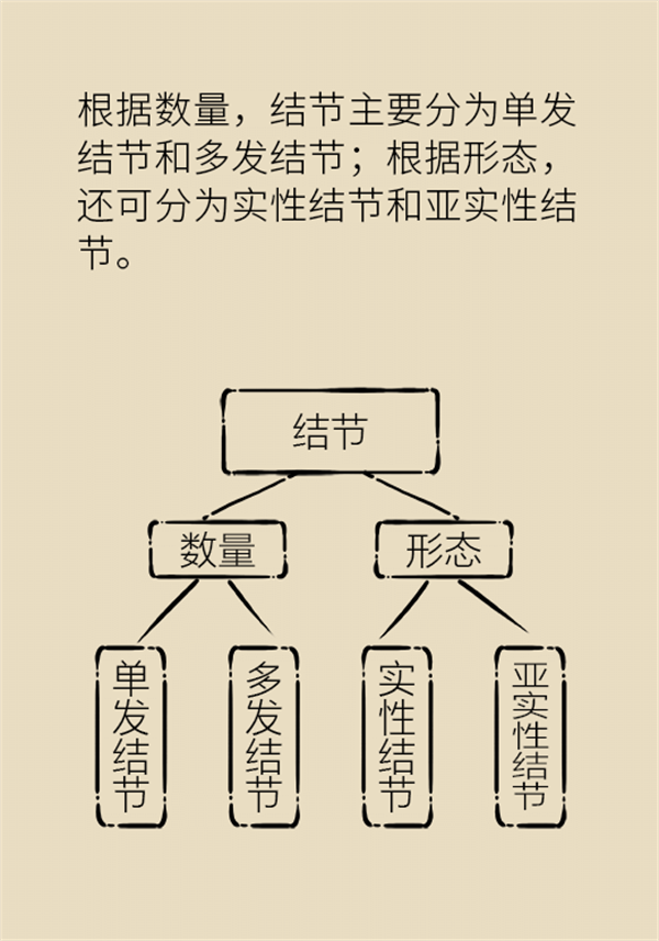 肺部結(jié)節(jié)會變成肺癌嗎？這些人群要警惕