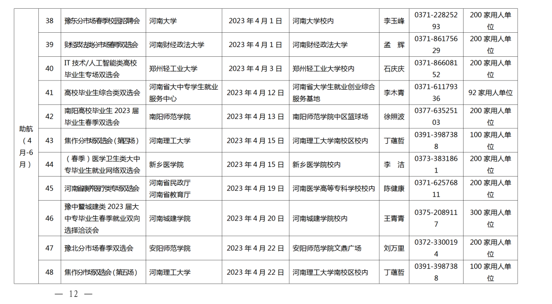 關(guān)愛你我他（她）·溫暖千萬家丨事關(guān)2023屆高校畢業(yè)生就業(yè)創(chuàng)業(yè)！河南省教育廳發(fā)布重磅通知