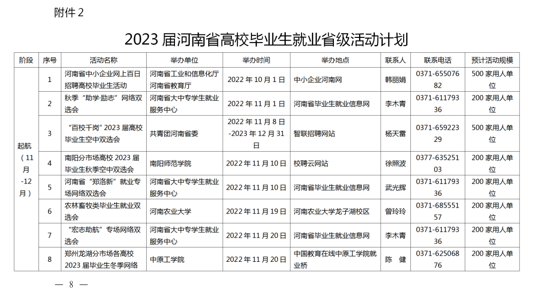 關(guān)愛你我他（她）·溫暖千萬家丨事關(guān)2023屆高校畢業(yè)生就業(yè)創(chuàng)業(yè)！河南省教育廳發(fā)布重磅通知