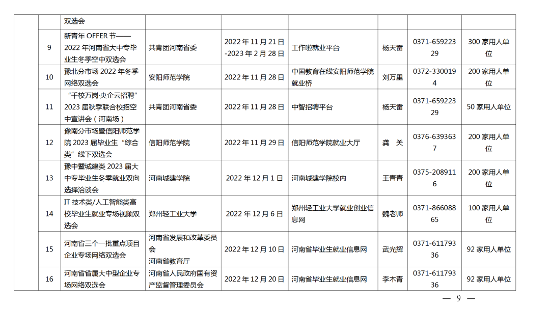 關(guān)愛你我他（她）·溫暖千萬家丨事關(guān)2023屆高校畢業(yè)生就業(yè)創(chuàng)業(yè)！河南省教育廳發(fā)布重磅通知