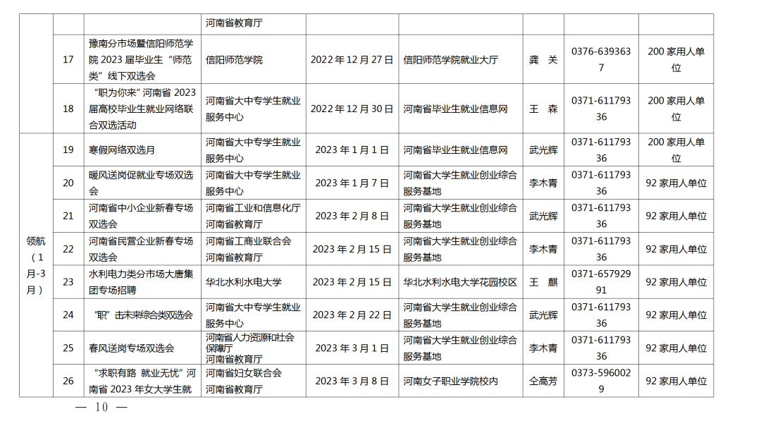 關(guān)愛你我他（她）·溫暖千萬家丨事關(guān)2023屆高校畢業(yè)生就業(yè)創(chuàng)業(yè)！河南省教育廳發(fā)布重磅通知