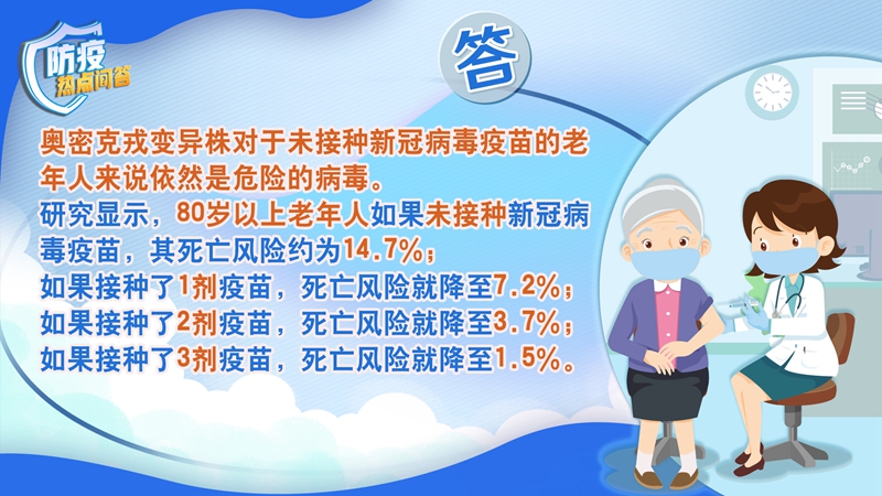 老年人感染新冠病毒為何更易出現(xiàn)重癥？80歲以上老年人接種疫苗必要性大嗎？