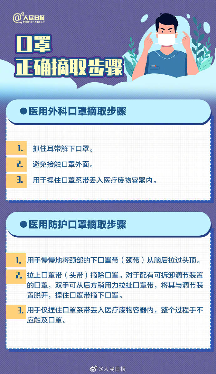 收藏！口罩選擇和佩戴全指南