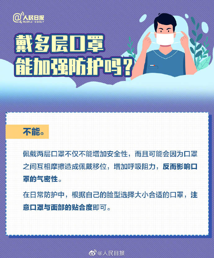 收藏！口罩選擇和佩戴全指南