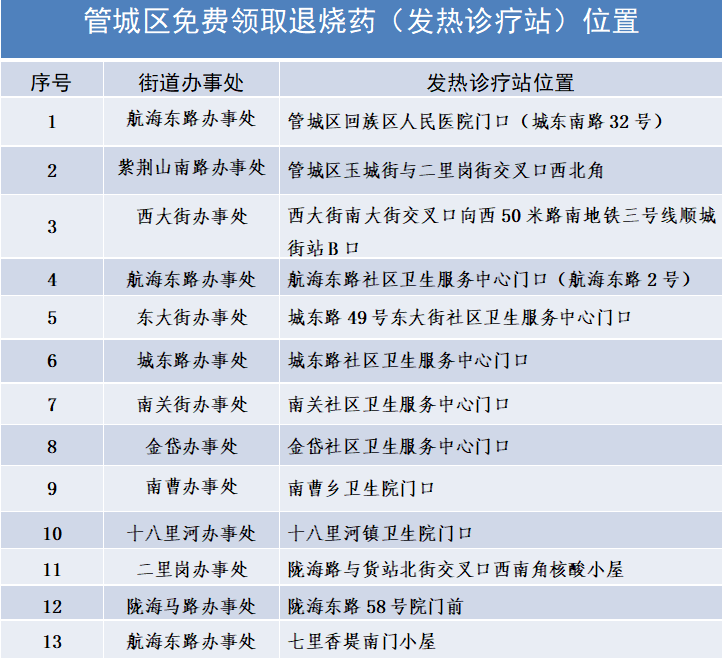 河南多地核酸小屋變發(fā)熱診療站，附地址→