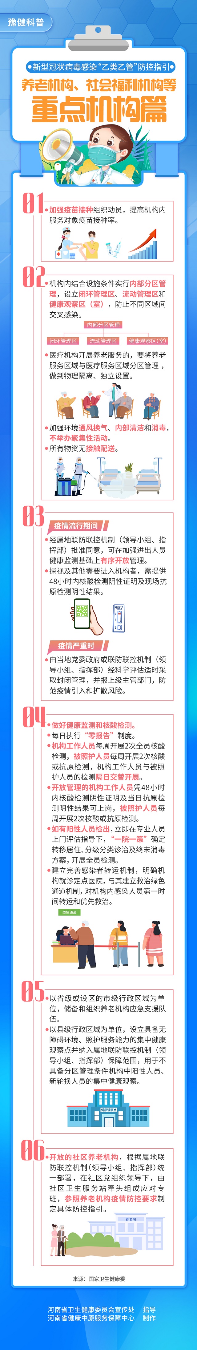 新型冠狀病毒感染“乙類乙管”防控指引：養(yǎng)老機(jī)構(gòu)、社會(huì)福利機(jī)構(gòu)等重點(diǎn)機(jī)構(gòu)篇