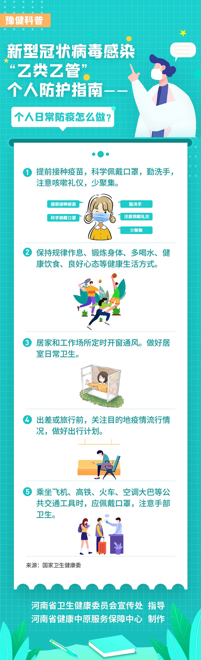 新型冠狀病毒感染“乙類乙管”個人防護指南——個人日常防疫怎么做？