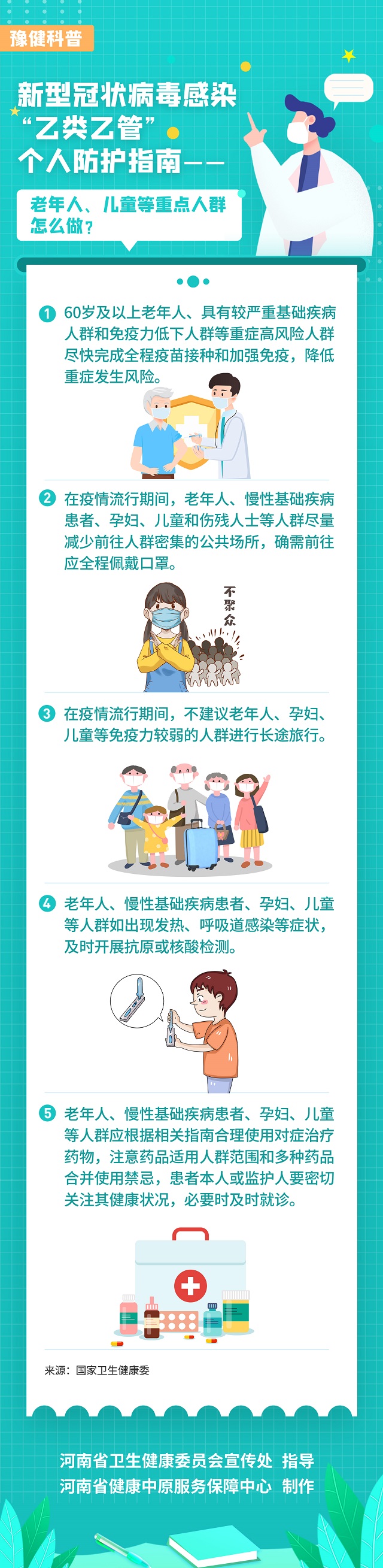 新型冠狀病毒感染“乙類乙管”個人防護指南——老年人、兒童等重點人群怎么做？