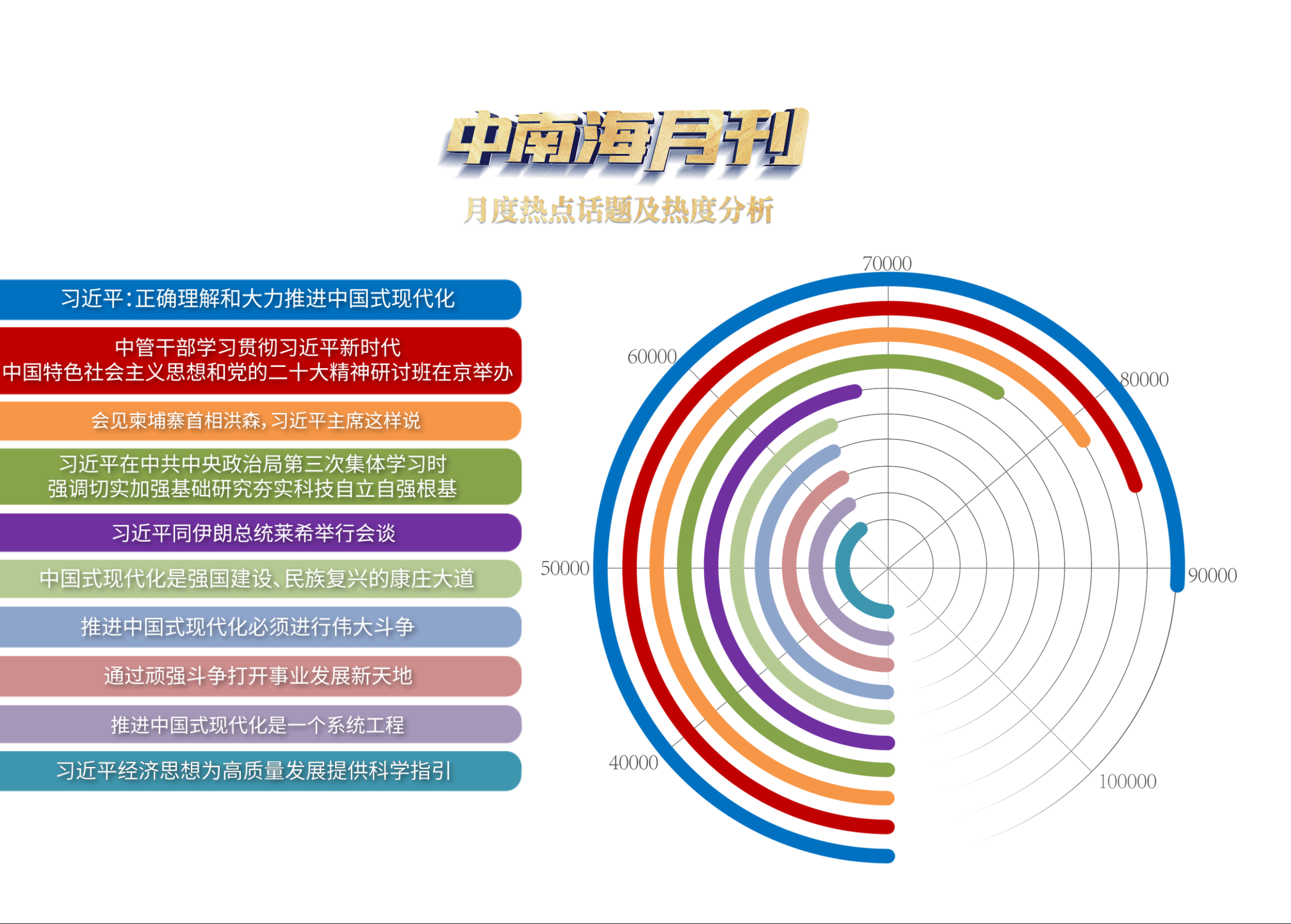 天天學(xué)習(xí)丨中南海月刊（2023.02）