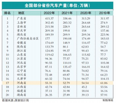 河南新能源汽車產(chǎn)業(yè)定下“大目標(biāo)”：到2025年，年產(chǎn)量突破150萬輛